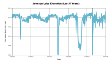 Johnson5Years.png