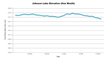 JohnsonOneMonth.png