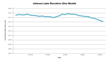 JohnsonOneMonth.png