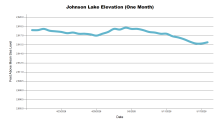 JohnsonOneMonth.png