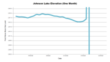 JohnsonOneMonth.png