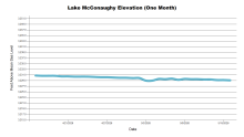 McConaughyOneMonth.png