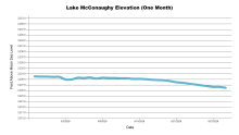 McConaughyOneMonth.png
