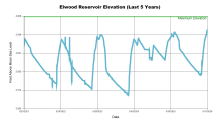 Elwood5Years.png