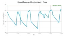 Elwood5Years.png