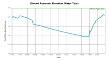 ElwoodWaterYear.png