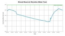 ElwoodWaterYear.png