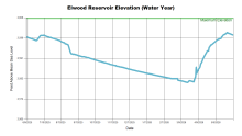 ElwoodWaterYear.png