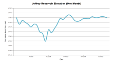 JeffreyOneMonth.png