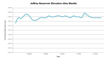 JeffreyOneMonth.png