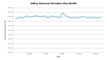 JeffreyOneMonth.png
