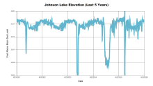 Johnson5Years.png
