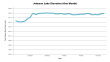 JohnsonOneMonth.png