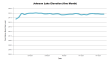 JohnsonOneMonth.png