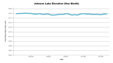JohnsonOneMonth.png