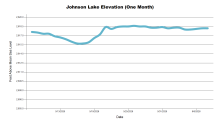 JohnsonOneMonth.png
