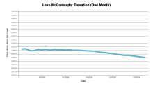 McConaughyOneMonth.png