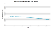 McConaughyOneMonth.png