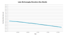 McConaughyOneMonth.png
