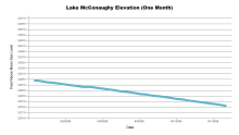 McConaughyOneMonth.png