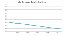 McConaughyOneMonth.png