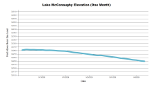 McConaughyOneMonth.png