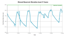 Elwood5Years.png