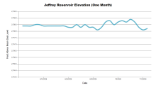 JeffreyOneMonth.png