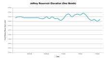 JeffreyOneMonth.png