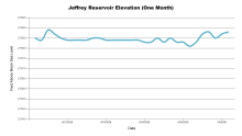 JeffreyOneMonth.png