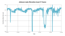 Johnson5Years.png