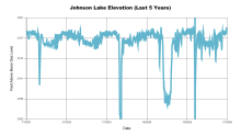 Johnson5Years.png