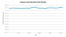JohnsonOneMonth.png
