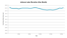JohnsonOneMonth.png