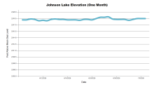 JohnsonOneMonth.png