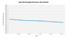 McConaughyOneMonth.png