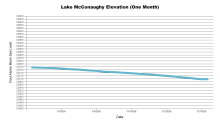 McConaughyOneMonth.png