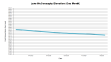 McConaughyOneMonth.png