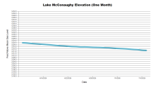 McConaughyOneMonth.png