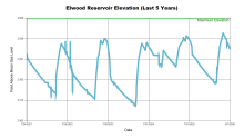 Elwood5Years.png