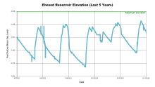 Elwood5Years.png