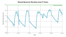 Elwood5Years.png