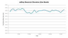 JeffreyOneMonth.png