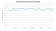 JeffreyOneMonth.png