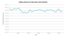 JeffreyOneMonth.png