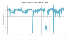 Johnson5Years.png