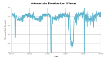 Johnson5Years.png