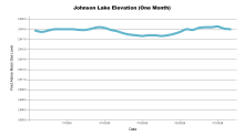 JohnsonOneMonth.png