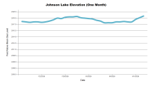 JohnsonOneMonth.png