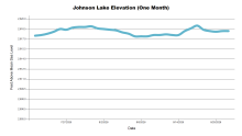 JohnsonOneMonth.png